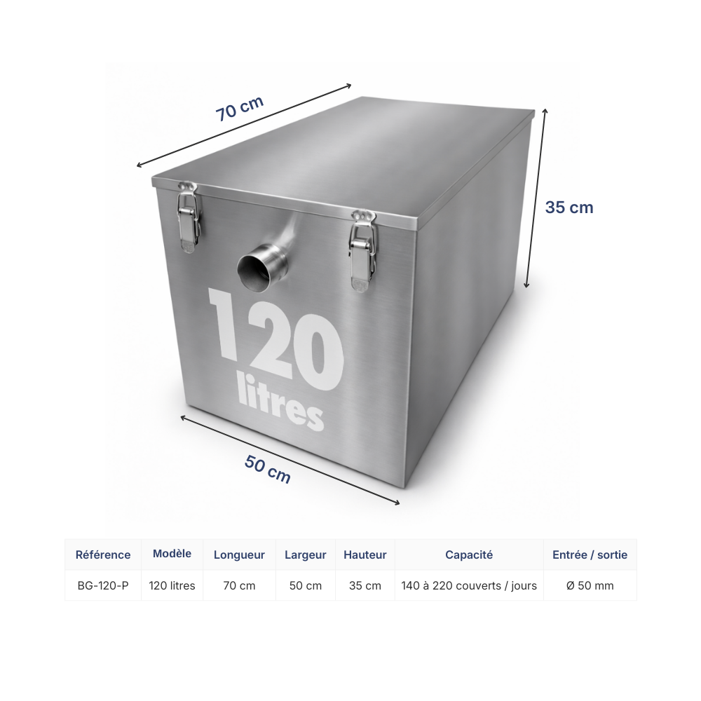 bac à graisse sous plonge - Dimensions 120 litres