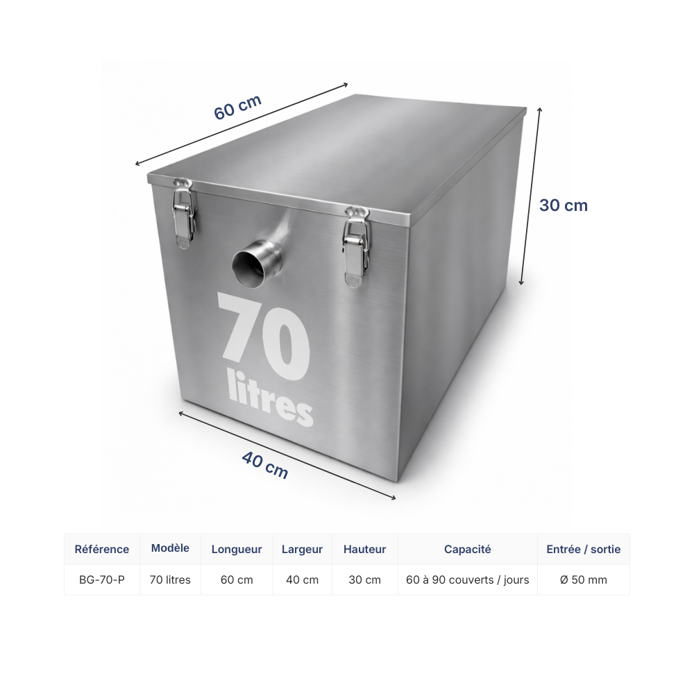bac à graisse inox dimensions 70 litres