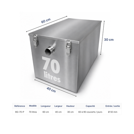 bac à graisse inox dimensions 70 litres